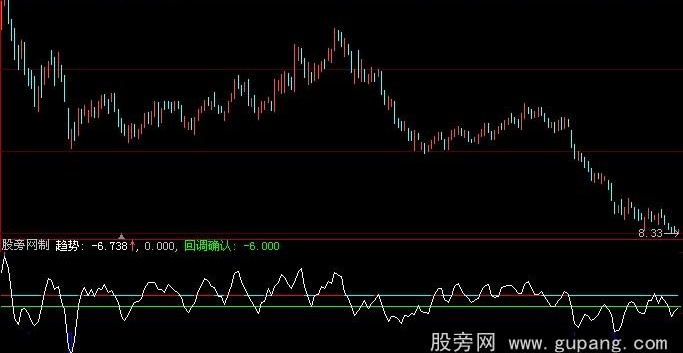 大智慧股价趋势指标公式