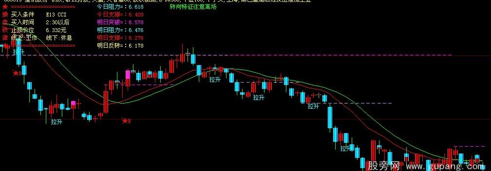 大智慧实战很强的公式