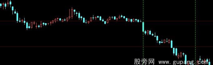 大智慧缺口竖线标识