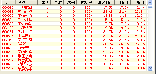 大智慧09年100%的组合指标公式