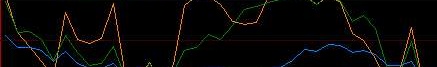 大智慧领先一步指标公式