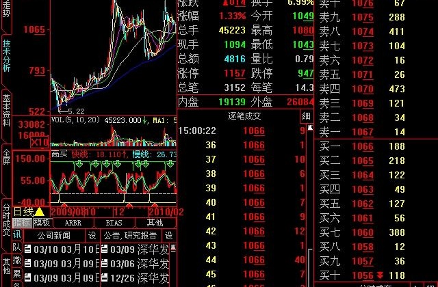 大智慧短线低买高卖指标公式