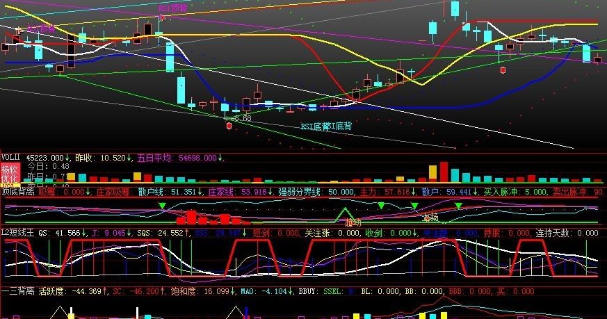 大智慧混乱主图指标公式