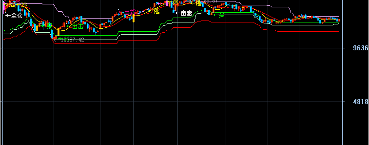 大智慧判验大盘指标公式