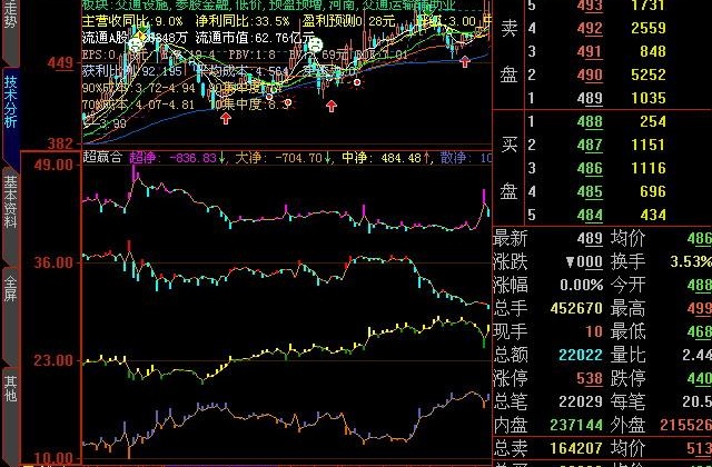 大智慧L2机构,大户,中户,小户持仓大本营指标公式