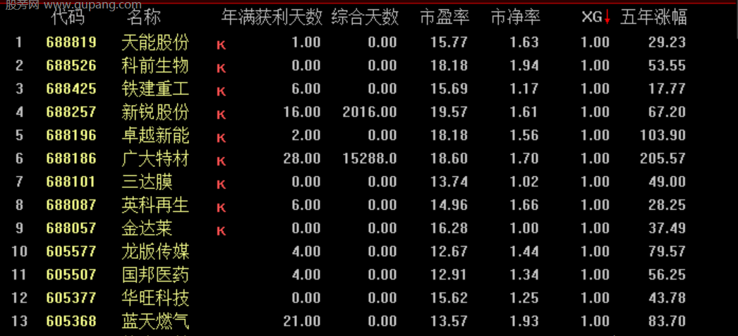通达信获利比例排序指标公式