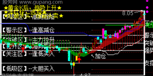 通达信攻守七诀主图指标公式
