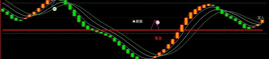 小护士指标(大智慧L2)