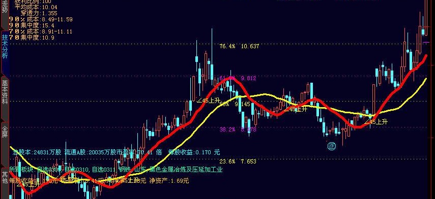 大智慧三万多的主图原源码(大智慧)