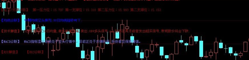 全面诊断书(大智慧)