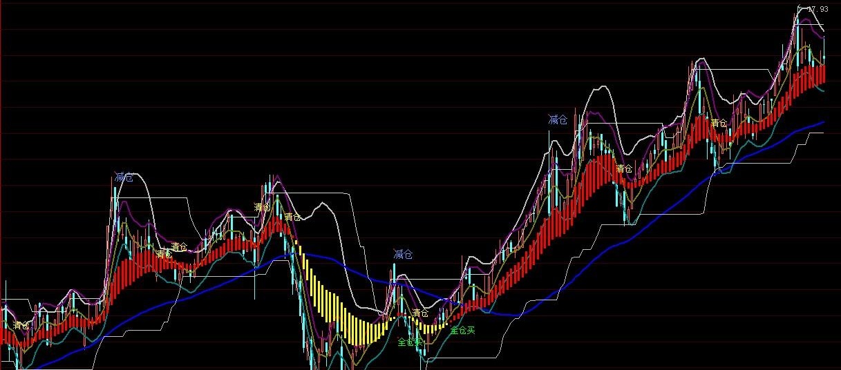 收费指标,价值58000元(大智慧)