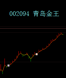 主力持仓(大智慧L2)