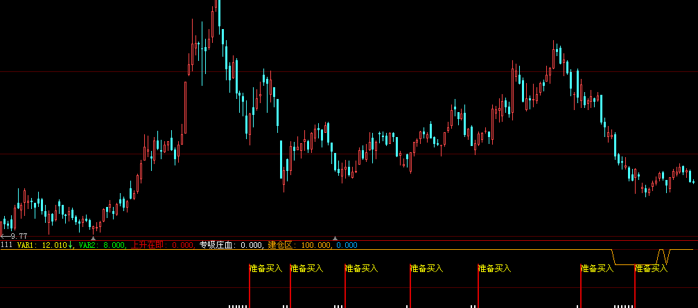 殷保华用的公式之三准备买入副图(大智慧L2)