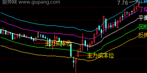 通达信波动率反转主图指标公式