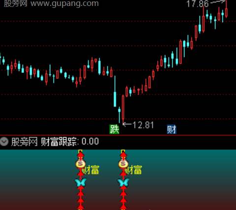 通达信财富跟踪指标公式