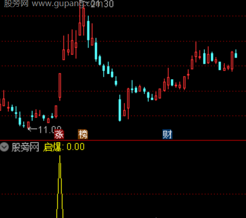 通达信20CM起爆选股指标公式