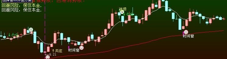CCI 主图公式源码(大智慧)