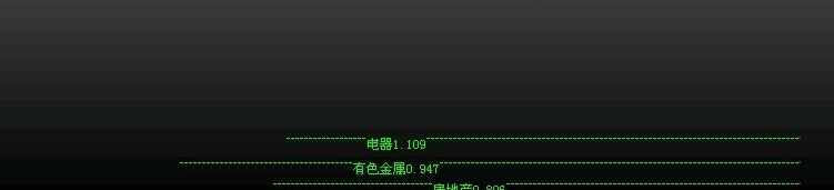 板块监控另类表现手法(大智慧)