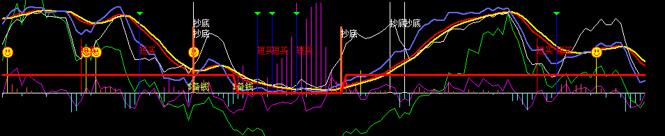 波段鬼指标公式2010最新版(大智慧)