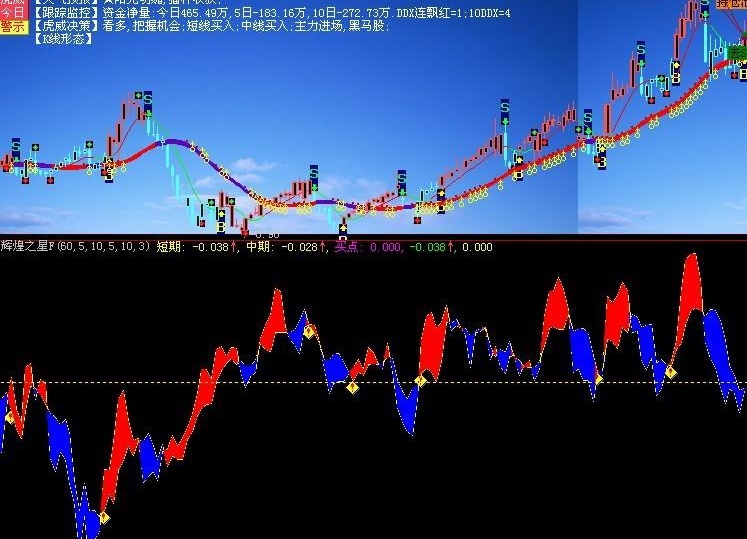 辉煌之星重新组合(大智慧)