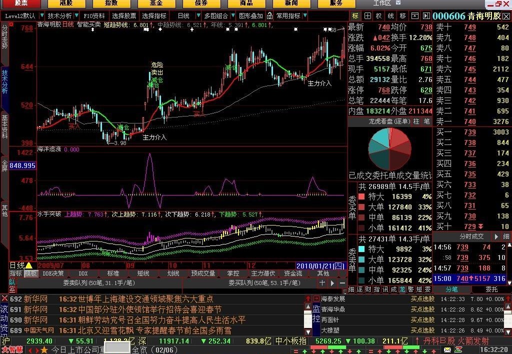 智能买卖系统(大智慧)
