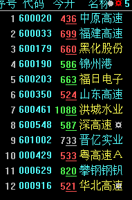 弱市看庄(大智慧)