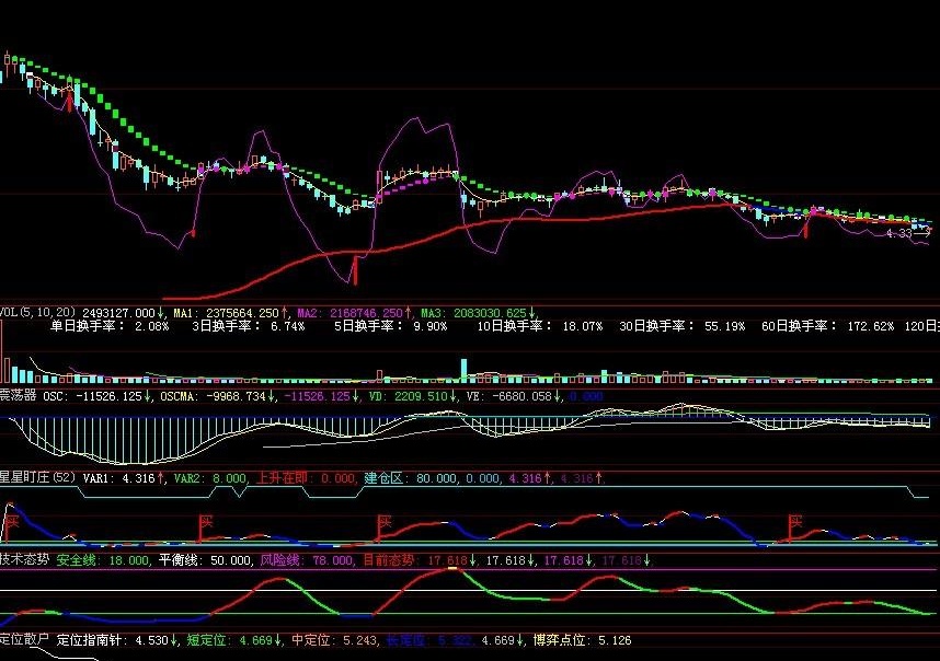 操盘黄金线源码(大智慧)