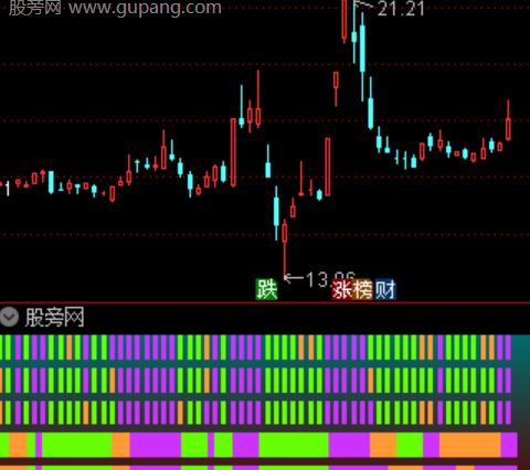 通达信主升五指共振指标公式
