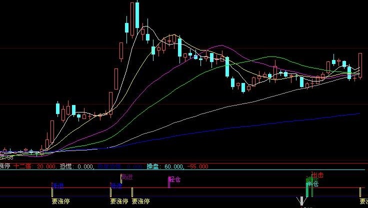 追涨停指标(大智慧)
