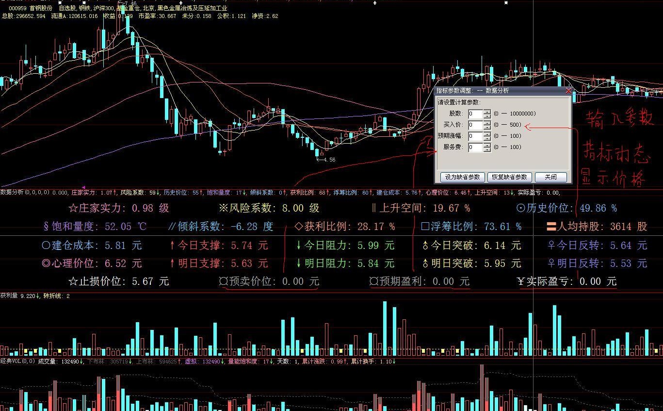 “数据分析”源码(大智慧)