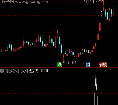通达信大牛起飞选股指标公式