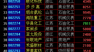 使用专业财务数据做基本面选股(大智慧)