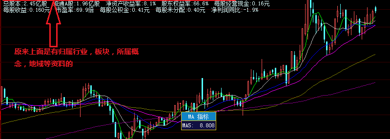大智慧MA主图公式(大智慧)