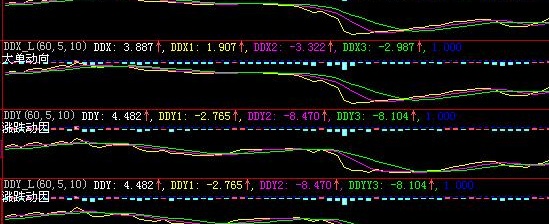 官方DDE源码+DDE源码合集(大智慧)