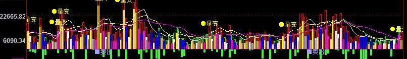 解剖量价变化的利器(大智慧)