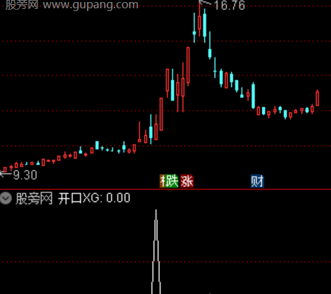 通达信强势股精选选股指标公式