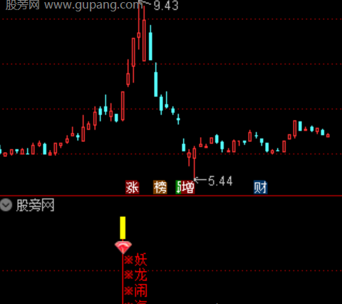 通达信妖龙闹海指标公式