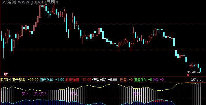 同花顺连板强度指标公式