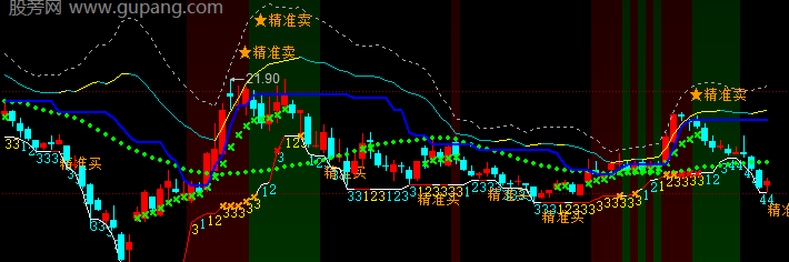 同花顺BOLL主升浪主图指标公式