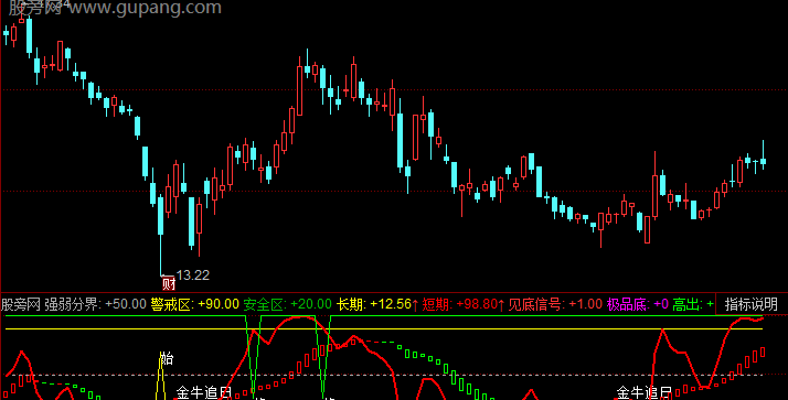 同花顺金牛入门指标公式