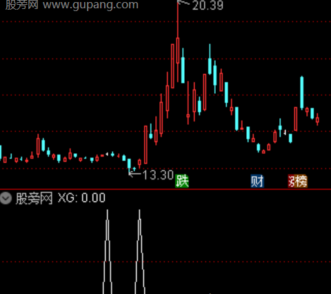 通达信雷达选股指标公式