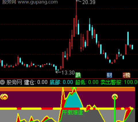 通达信操盘运行轨迹指标公式