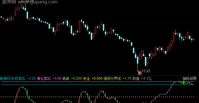 同花顺逃顶长线指标公式