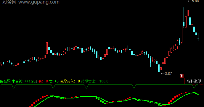 同花顺形态波段指标公式