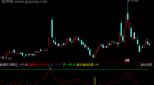 同花顺做多波段指标公式