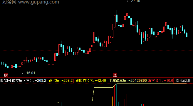 同花顺资金阻力指标公式