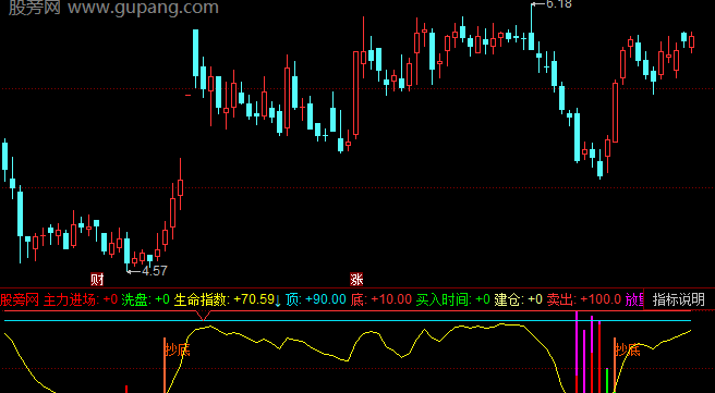 同花顺抄底配合指标公式