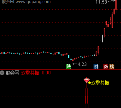 通达信双擎共振指标公式