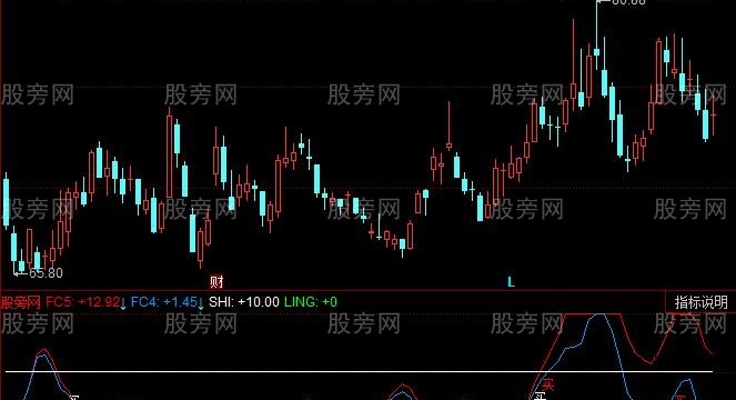 同花顺均线方差指标公式