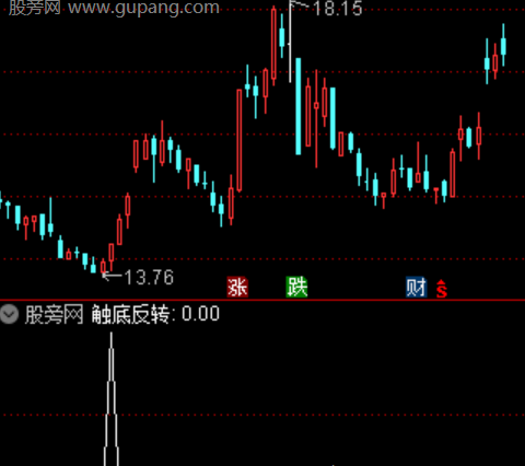 通达信触底反转选股指标公式